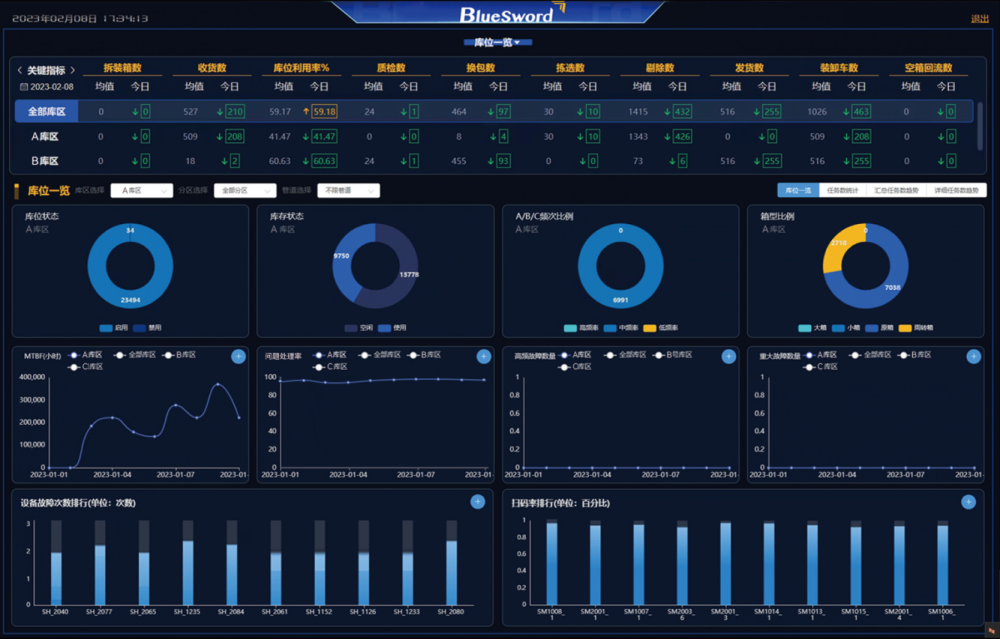 4 德赢VWIN数字孪生智能物流平台.png